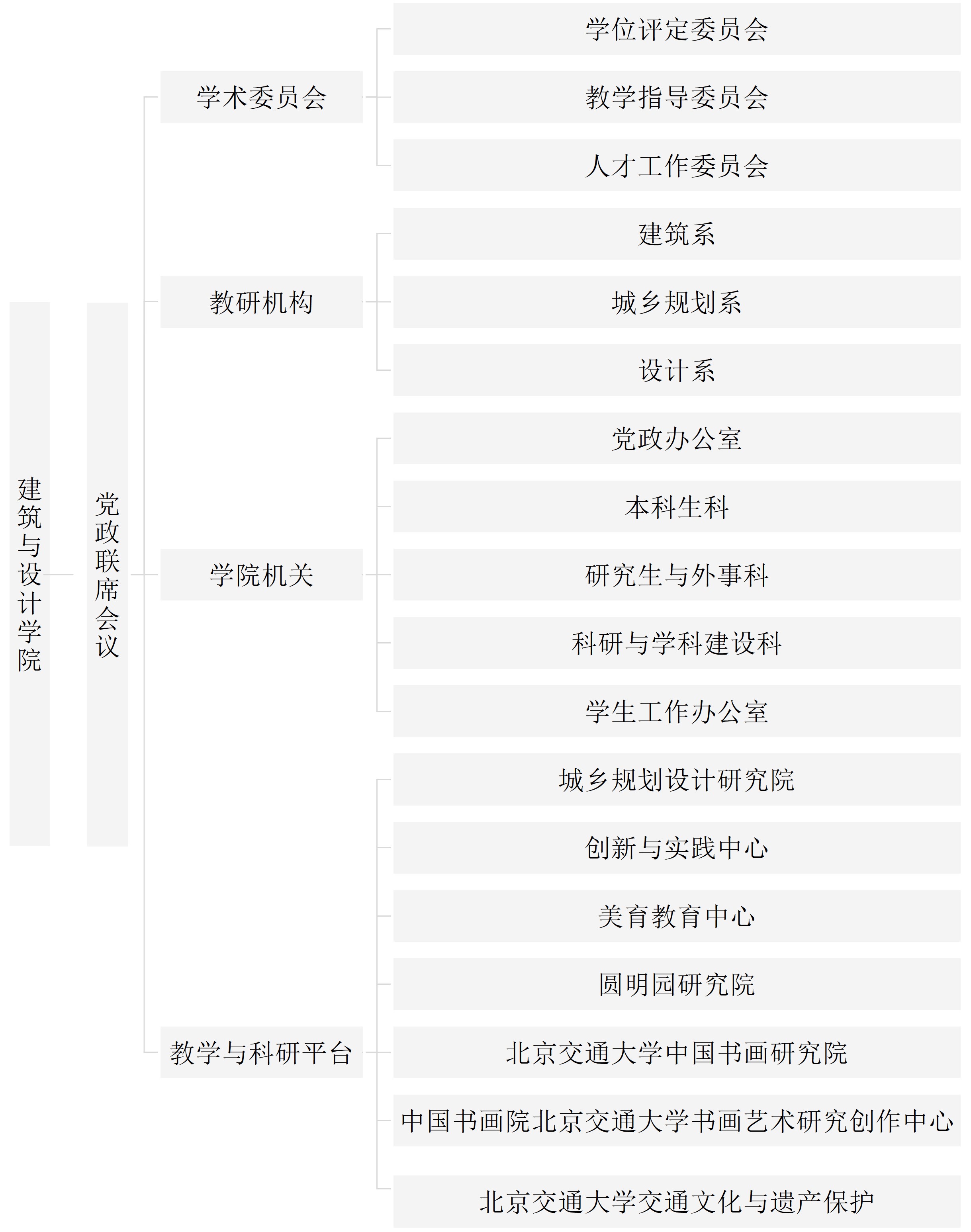 学院组织架构.jpg